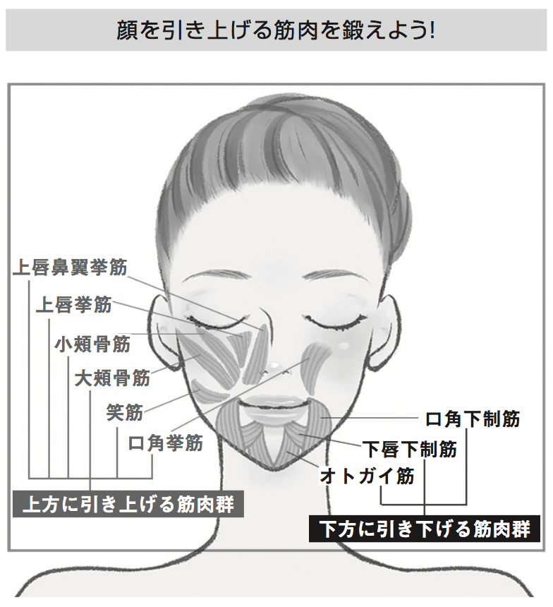 「口角アップトレーニング」のススメ