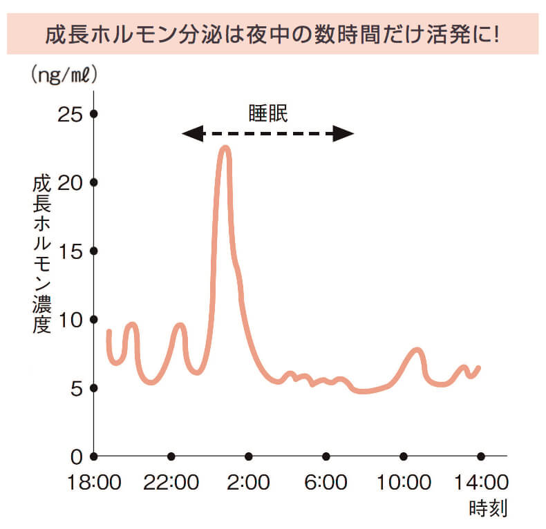 美肌をつくるゴールデンタイムを活かすためにしっかり洗おう！