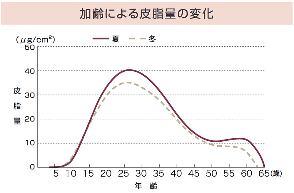 大人のニキビ肌は乾燥リスクが高い！！