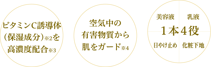 使うたび、焼けにくくシミにしないUV抵抗力を高めるオバジCシリーズの日やけ止め
