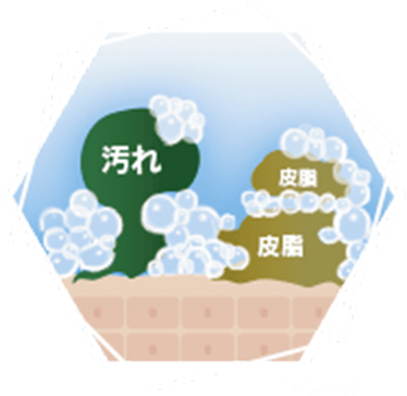 特長1　「イオンポリマー※2配合の泡で、徹底洗浄！