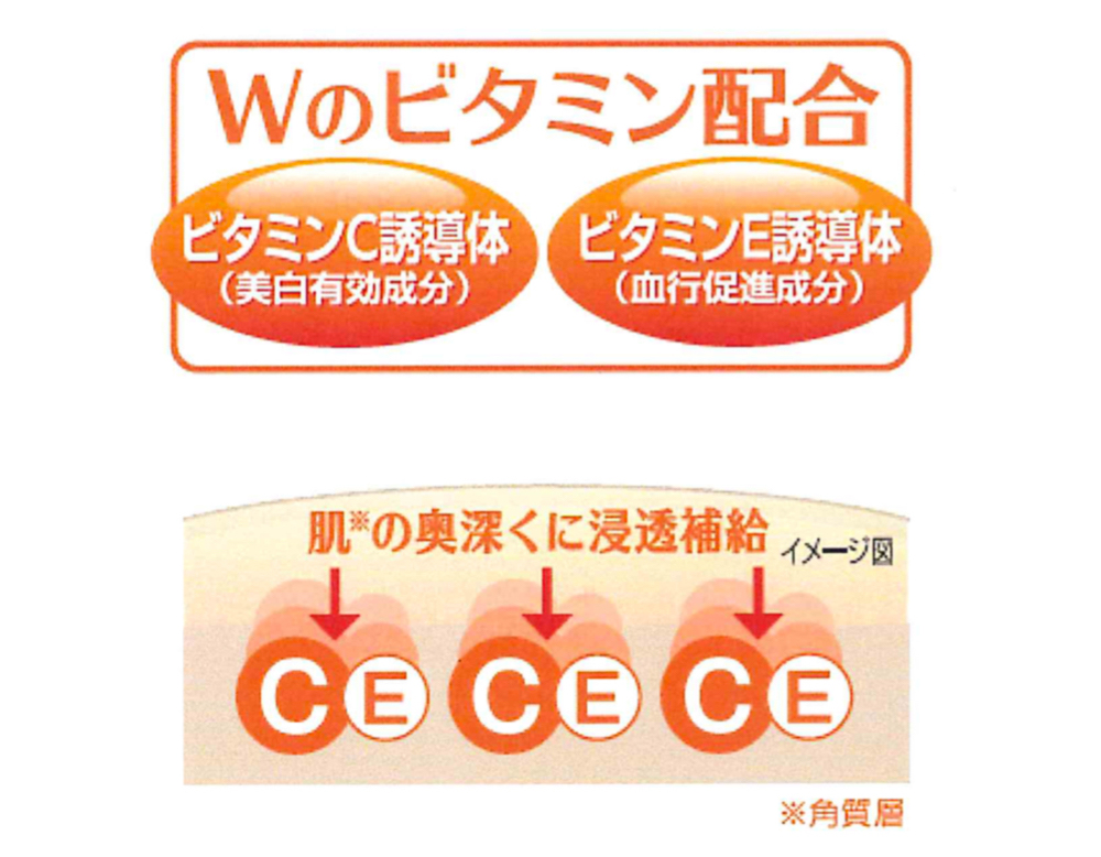 Wのビタミン配合 肌の奥深くに浸透補給