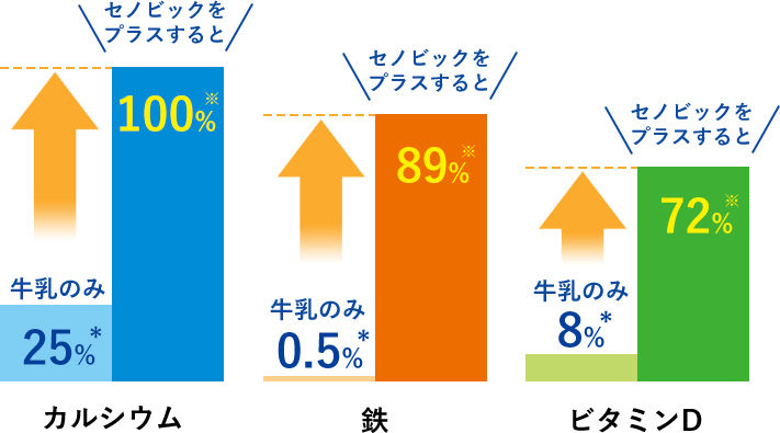 1日あたりの栄養素等表示基準値に占める割合