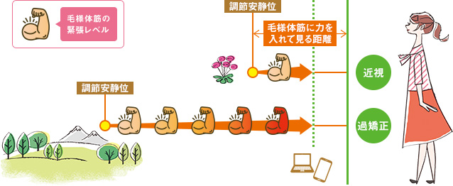 現代社会では「見え過ぎ」はキケン！