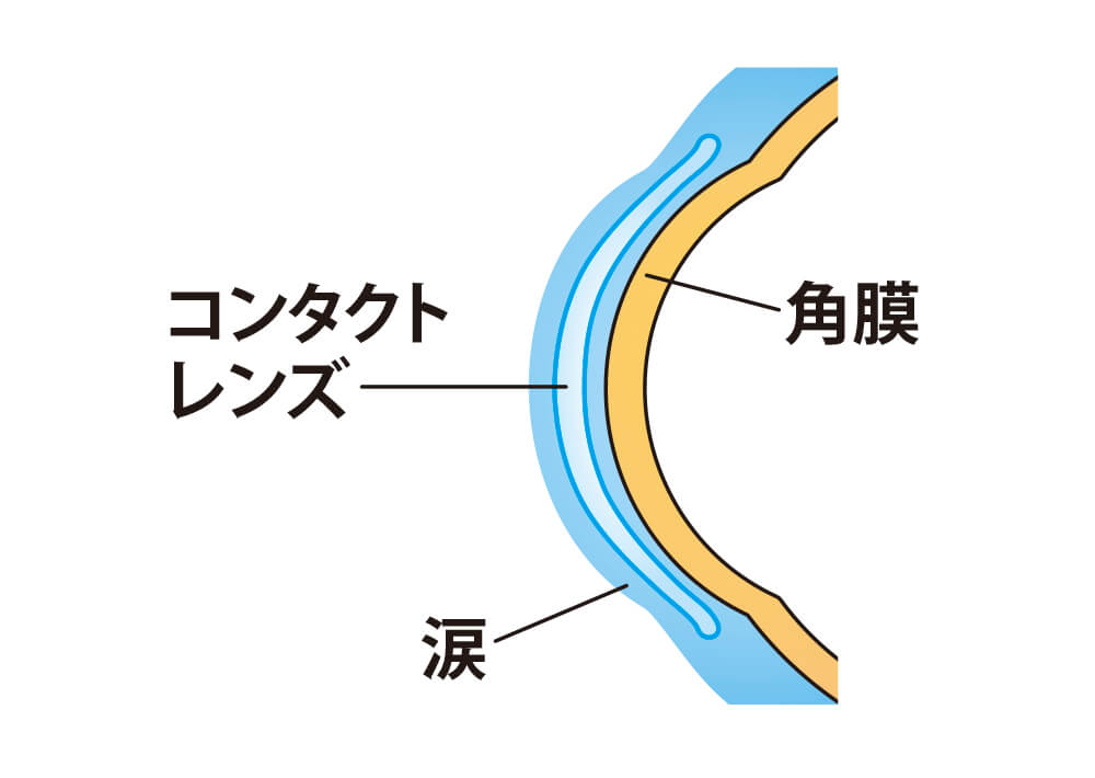 装着時に覚える不快感の原因とは？