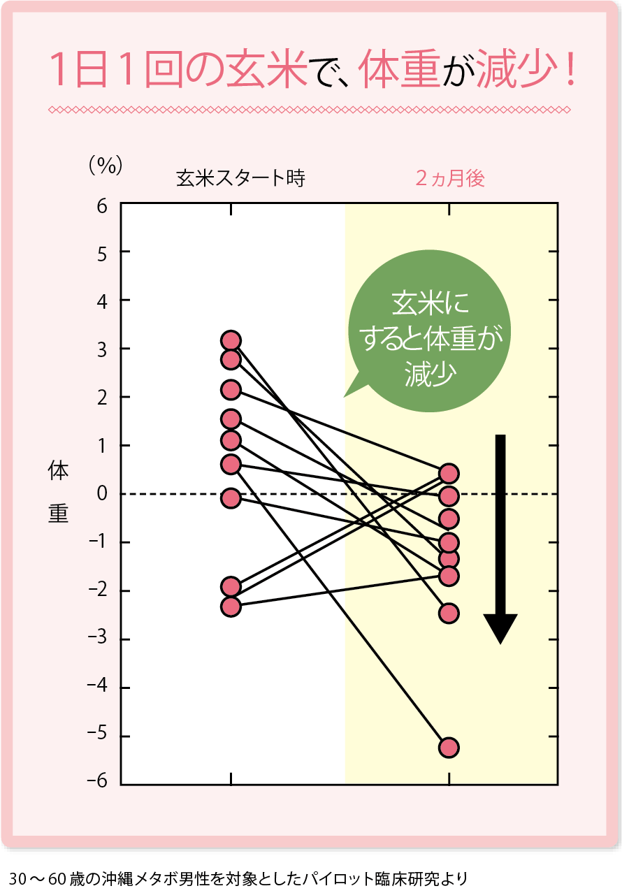 脂たっぷりのエサには依存がある！