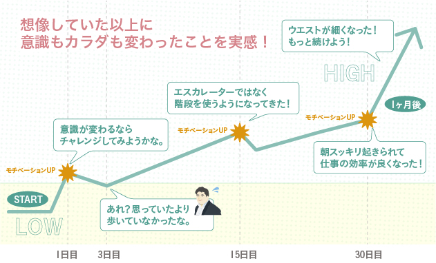TOKO CHALLENGE REPORTどこまで変わった？！ とこチャレレポート