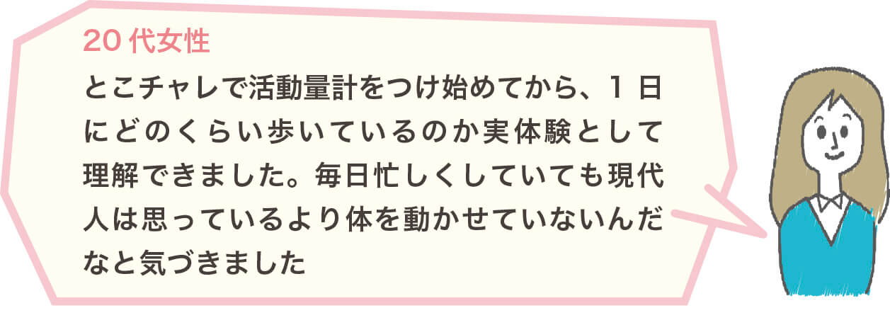 20代女性 とこチャレで活動量計をつけ始めてから、1日にどのくらい歩いているのか実体験として理解できました。毎日忙しくしていても現代人は思っているより体を動かせていないんだなと気づきました
