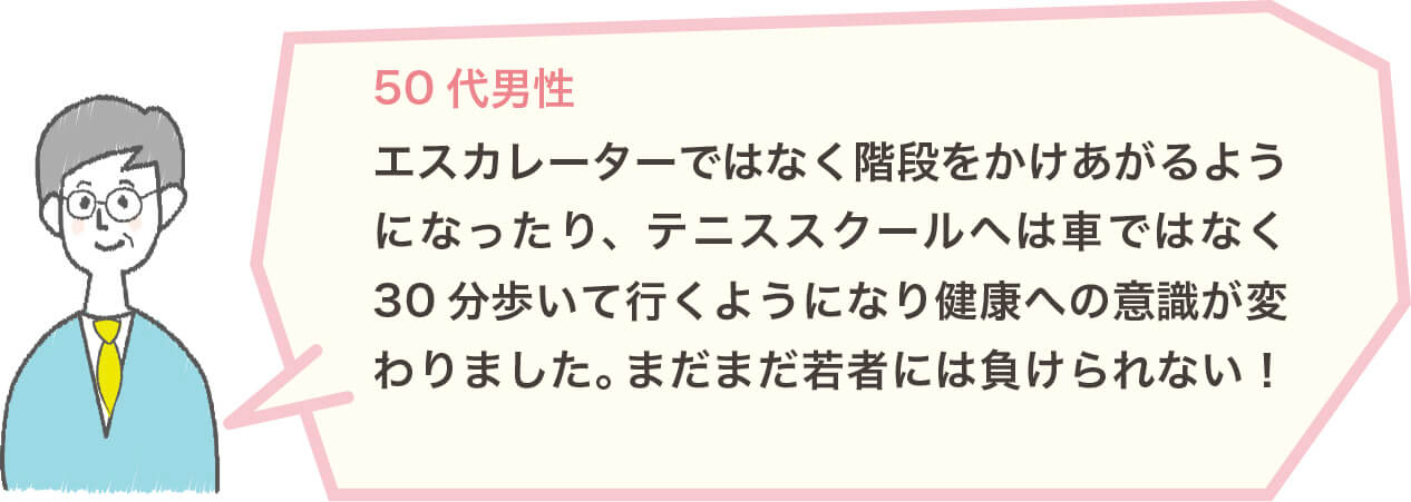 50代男性 エスカレーターではなく階段をかけあがるようになったり、テニススクールヘは車ではなく30分歩いて行くようになり健康への意識が変わりました。まだまだ若者には負けられない！