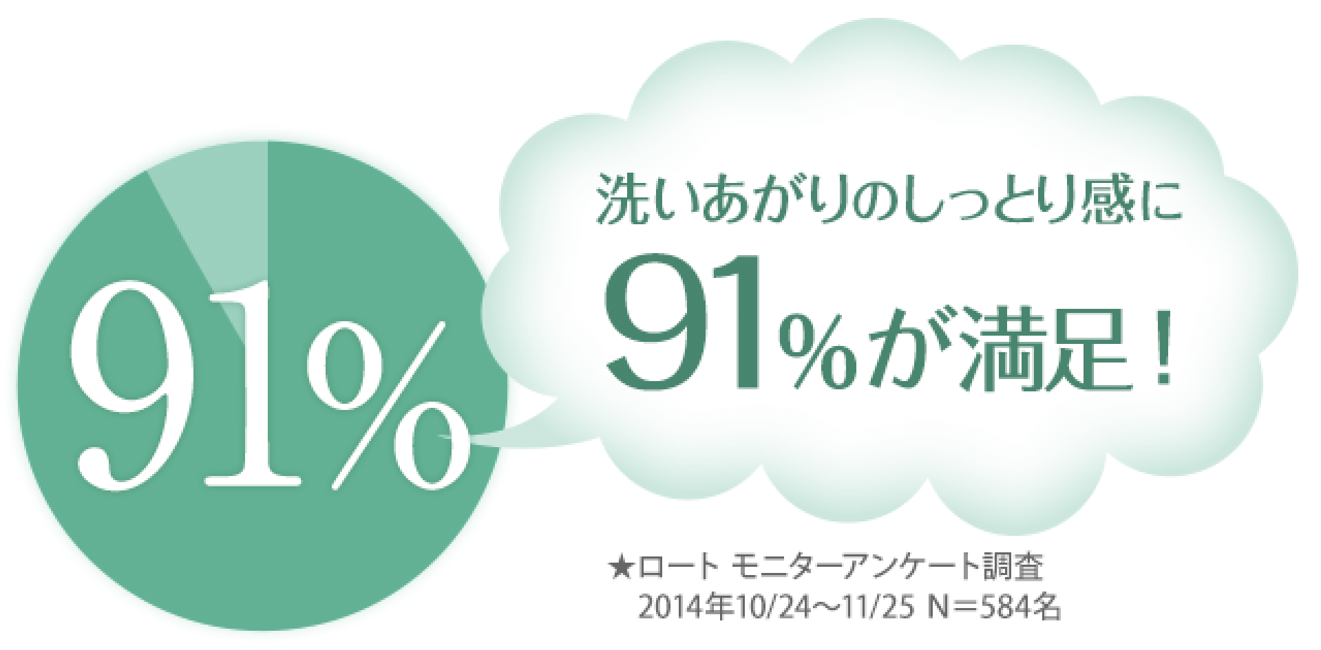 実際に使った方の驚きの声
