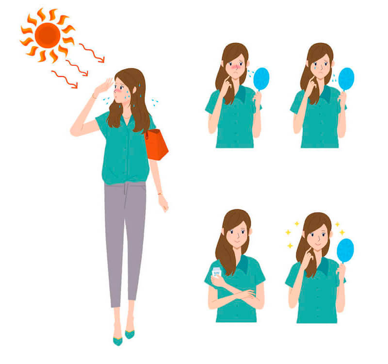 時刻別紫外線強度