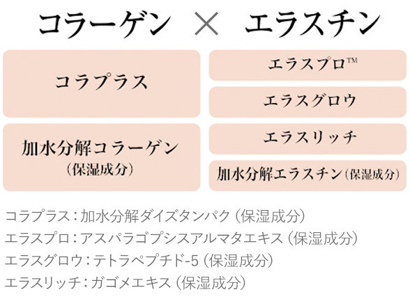 った直後～翌朝のハリ感が続きます